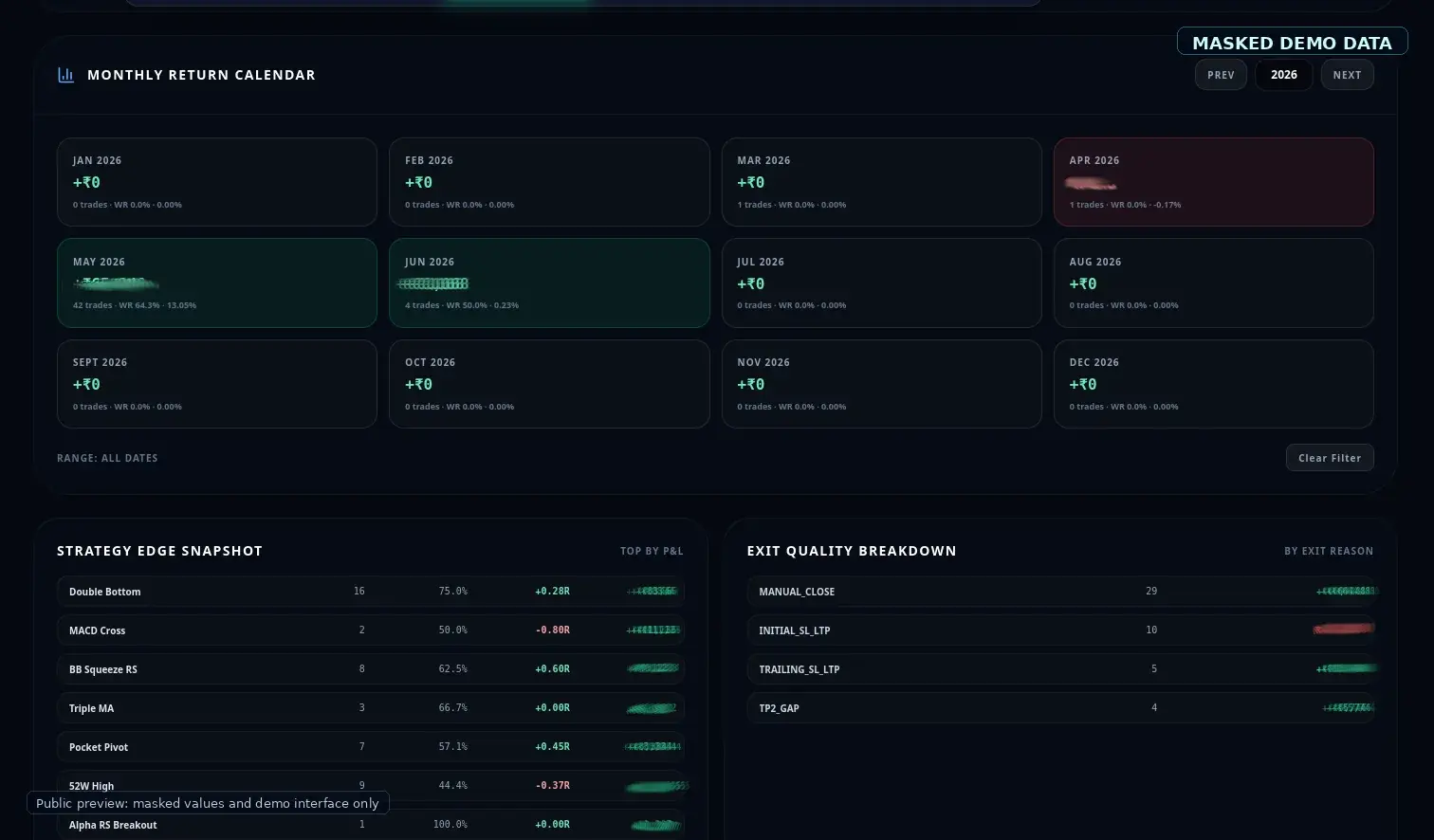 Masked market analytics history dashboard with monthly calendar and quality breakdown