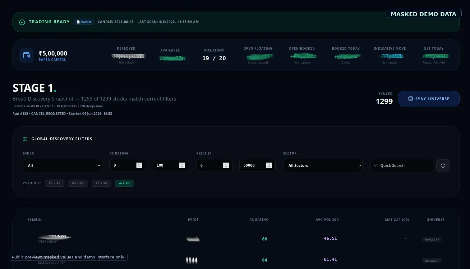 Masked market analytics discovery workflow with filters and demo data labels